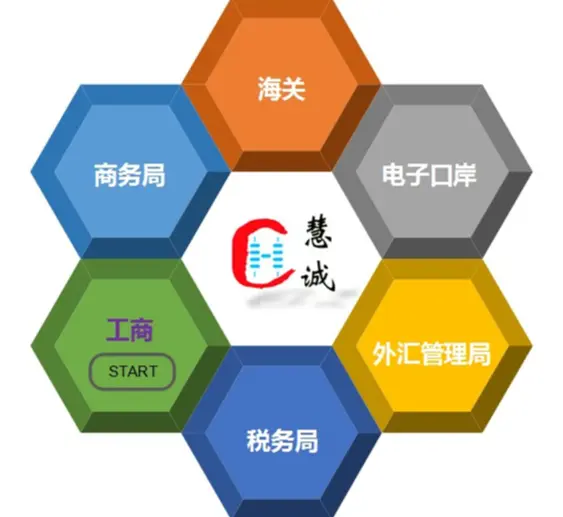 秦皇岛海港出口退税市场前景如何 - 图片 1