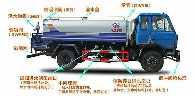 资阳厂家直销5方-20方洒水车 及二手现车促销价 - 图片 2