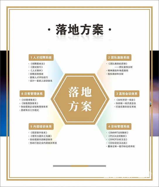 企业培训 - 图片
