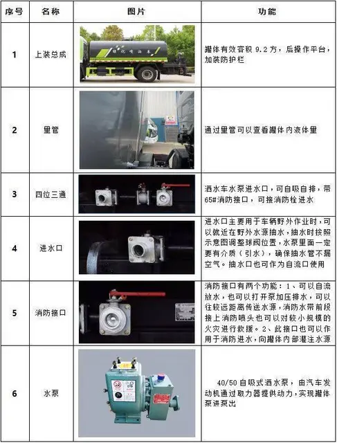 现车东风多利卡9.2方多功能洒水车全国包上户可分期 - 图片 8