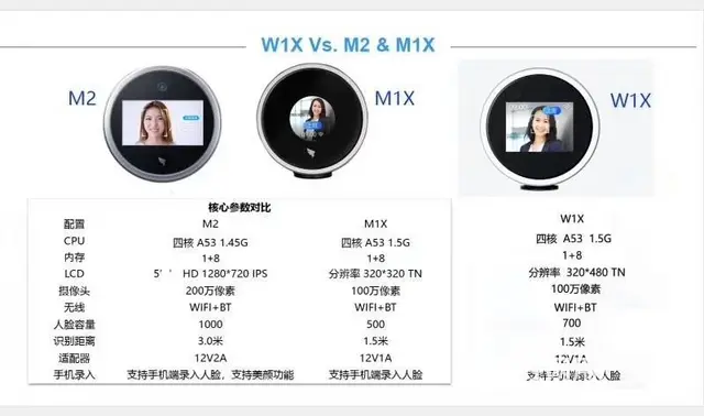 泉州门禁系统人脸识别通道系统 车牌识别系统安装维修 - 图片 10