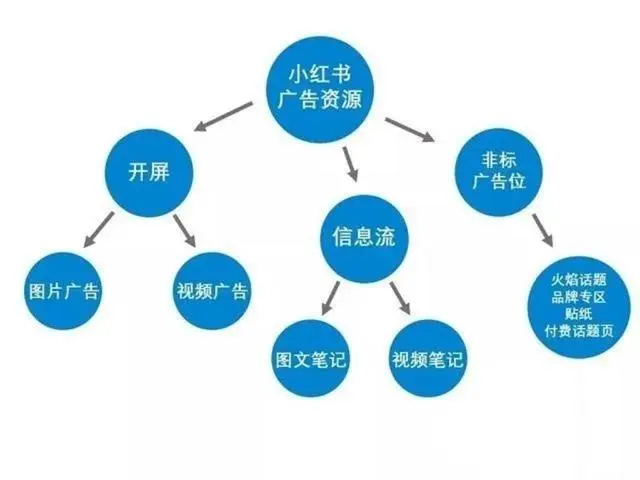 海口三亚小红书广告公司_小红书推广海南区域经理电话 - 图片 8