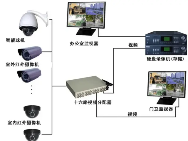 厦门专业从事安防监控、门禁、监控维护，光纤宽带安装 - 图片 1