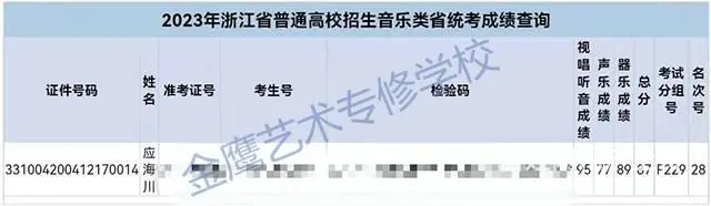 音乐艺考故事：如何拿下四所知名艺术院校合格证 - 图片 4