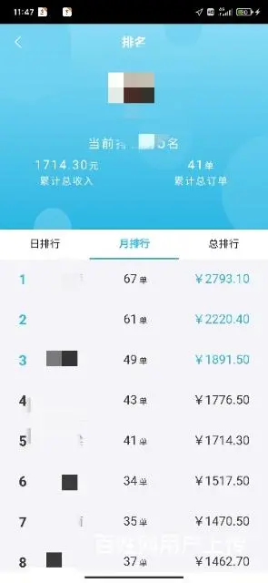 兼职代驾员 - 图片