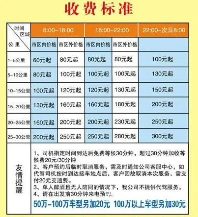 常州酒后，长途代驾 - 图片 2