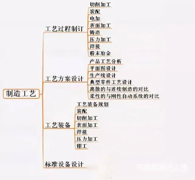 广州萝岗SW非标设计培训 就业培训班 - 图片 3