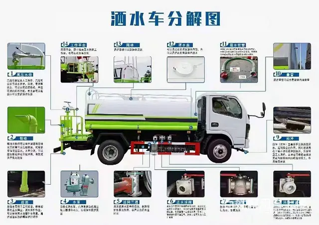 东风 12方工程绿化洒水车 厂家地址联系电话 - 图片 8