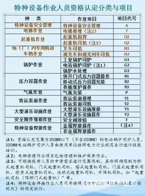 沈阳哪里能考天车证？ - 图片 3