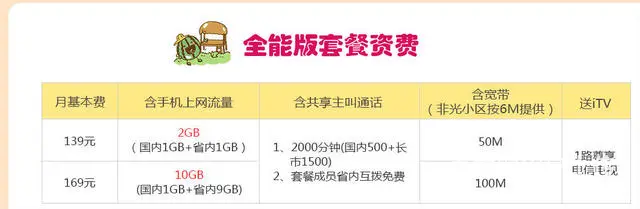 2019年海口电信光纤59元内部套餐 - 图片 6