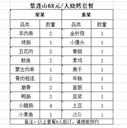 合肥紫蓬山大锅灶＋自助烧烤预定电话 - 图片 2