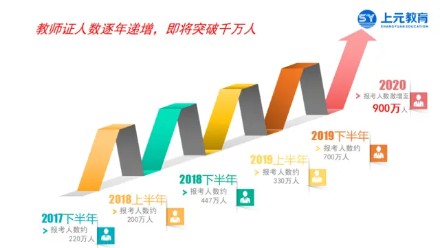 金华哪里有教师资格证培训，考教师资格证有什么用？ - 图片