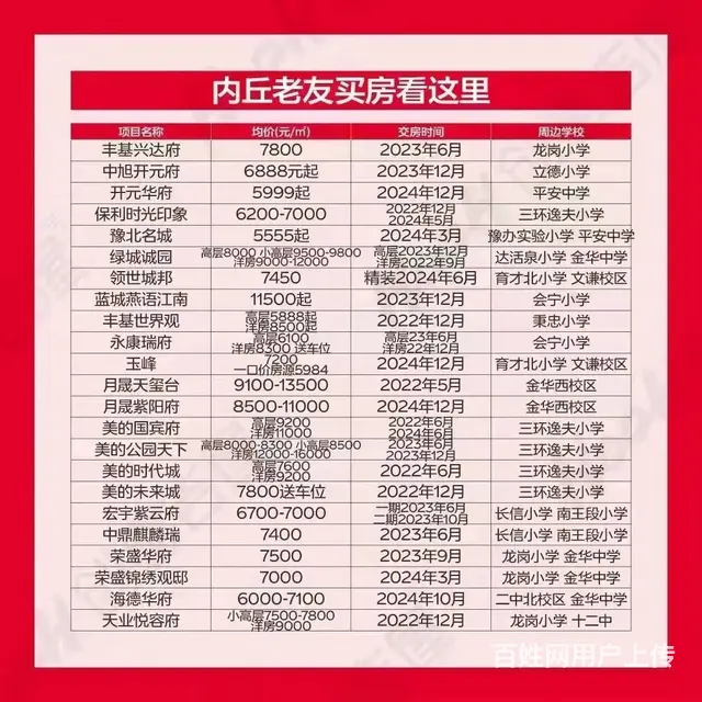 国瑞瑞城渠道特价，优惠力度大，赠储藏间 - 图片 6