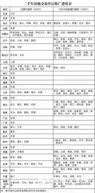 乌鲁木齐车辆过户，新车二手车落户，暂住证 - 图片 1