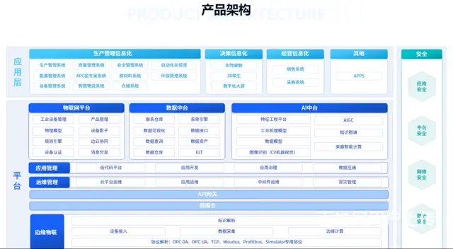 锂盐企业降本增效数字化转型全套解决方案 - 图片 1