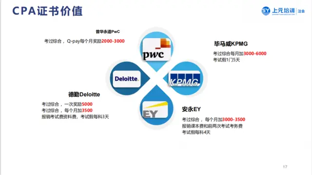 CPA持证人的就业前景是什么 - 图片 2