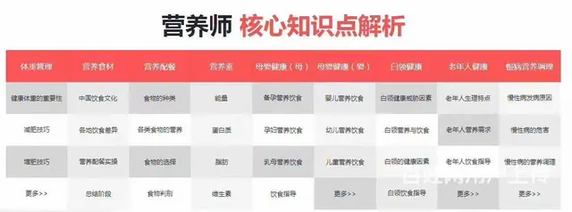 苏州2024年公共营养师报考 新通知  考完有补贴 - 图片 2