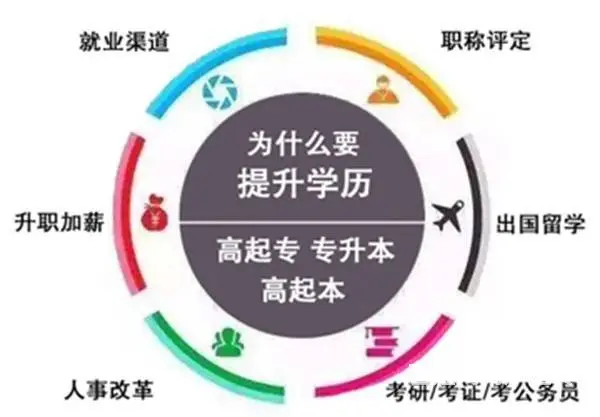 常州成人本科证大专本科学历常州学历提升 - 图片 1