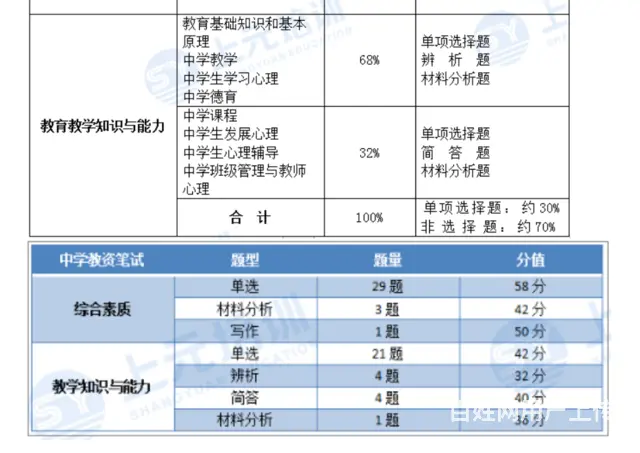 常州湖塘教师证笔试暑假面授班 - 图片 3
