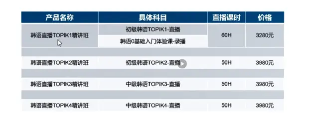 常州韩语培训多少钱，去韩国留学要注意些啥 - 图片 1