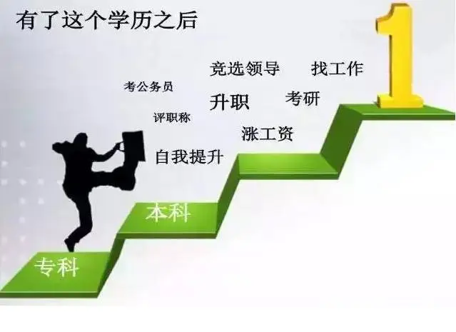 提高学历有更好的未来 - 图片