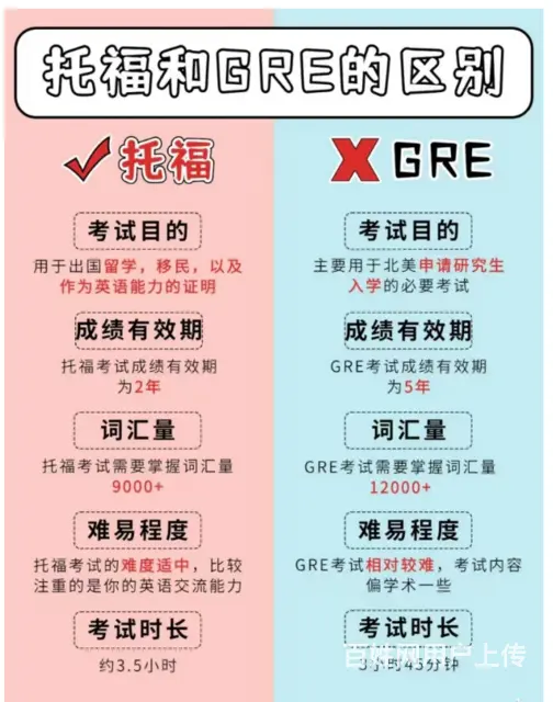 常熟雅思一对一培训，雅思和托福哪个好考？ - 图片