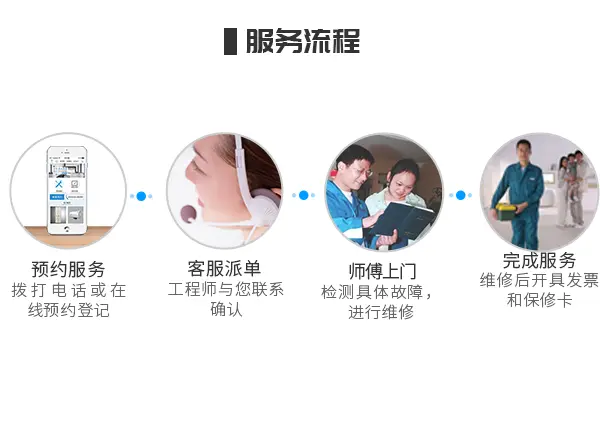 精修热水器、洗衣机、空调、燃气灶、冰箱、电视机 - 图片 4