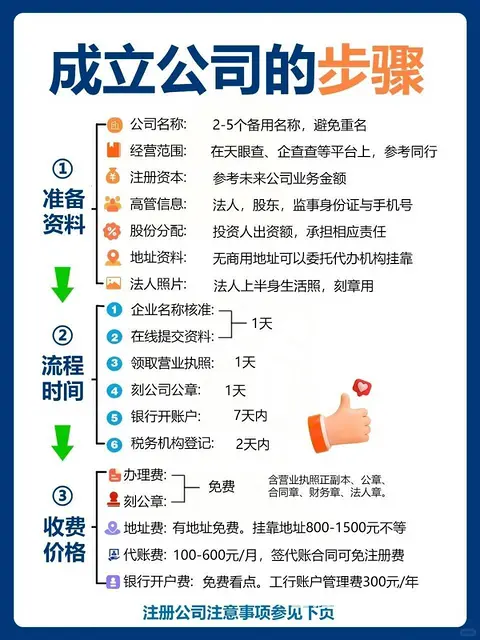 公司注册工商年检代办资质注册转让企业营业 - 图片 1
