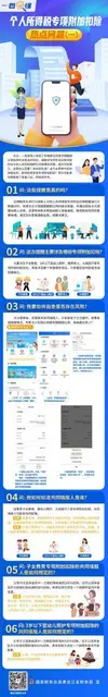 个人所得税专项附加扣除热点问题 - 图片