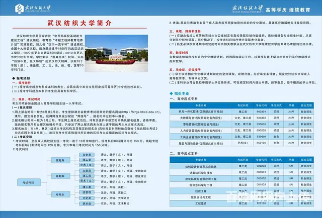 成人大学报考什么专业好—小白看完不迷茫 - 图片 4