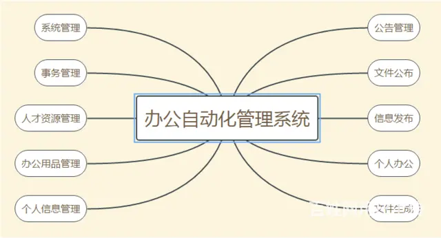 吴江office职场办公技能 - 图片 5