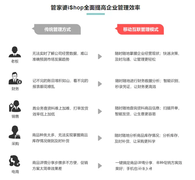 甘肃管家婆iShop - 图片 6