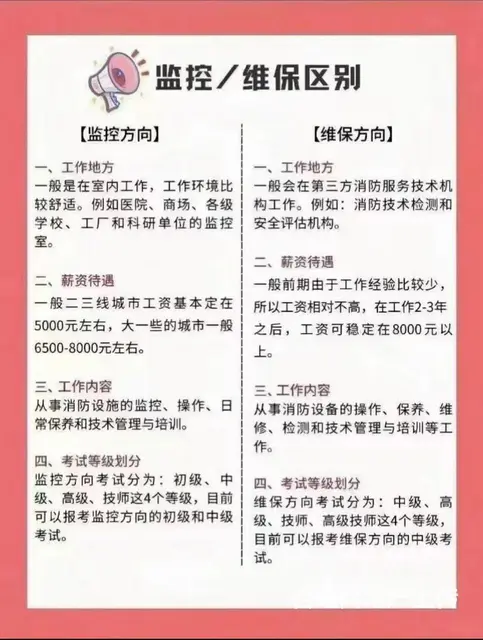 苏州新区消防设施操作员怎么考 新区消控证面授培训班 - 图片 3