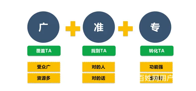 安徽地区微信广告推广，微信朋友圈广告营销合作代理 - 图片 1