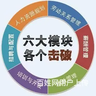 乌鲁木齐沙区人力资源管理师班培训报名 - 图片