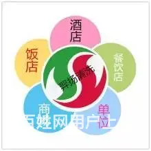 昆山市经济开发区发单位食堂油烟机清洗 油烟管道清洗 - 图片 1