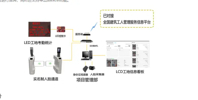 监控维修 门禁维修 考勤监控通道闸一卡通维修安装 - 图片 2
