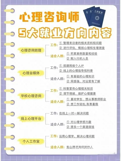 吴江心理咨询师怎么考 - 图片 2