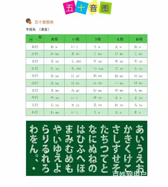 桓台 日语 英语 法语 韩语等语言培训 - 图片 1