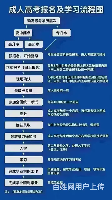 成考已经到达报名高峰期 - 图片