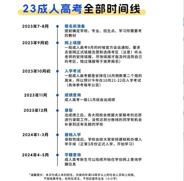 今年成考报名需要什么条件 - 图片