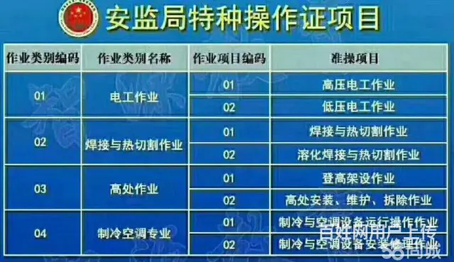 焊工证考证 - 图片 2