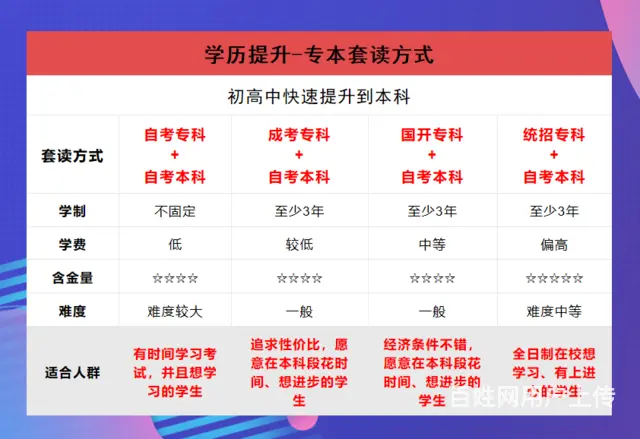 常州自考要考英语吗英语二题型分值是怎么样 - 图片 2