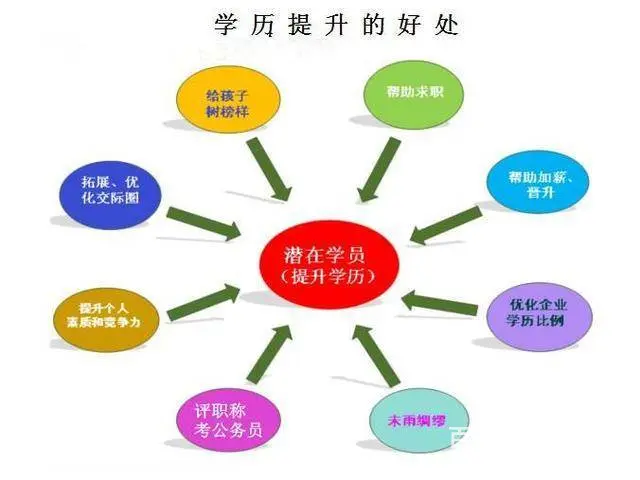 江苏五年制专转本机遇是留给有准备的人 - 图片