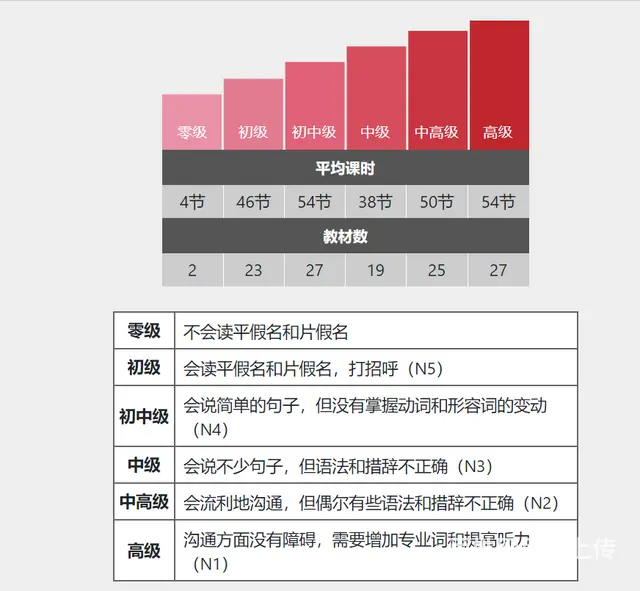 开心快乐学日语来爱日语网络学校免费试听哦 - 图片 2