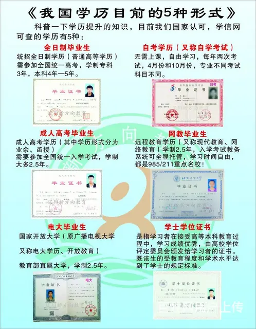 成人在职学历提升专科 本科 先录取 后缴费诚邀合作 - 图片 8