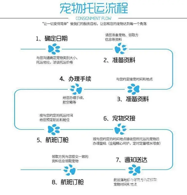 便民宠物托运价格实惠 诚信经营 - 图片 2