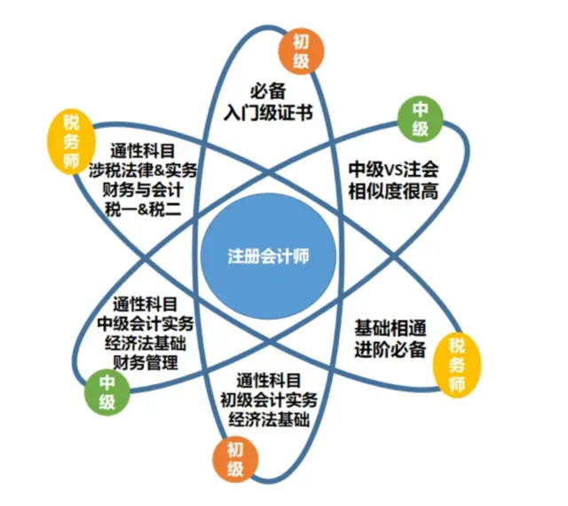 吴江会计初级职称培训 吴江初级职称报名时间 - 图片 5