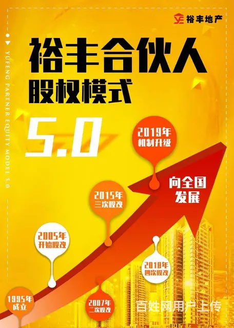急需房产店长/经理，月薪面议，急！急！急！ - 图片 6
