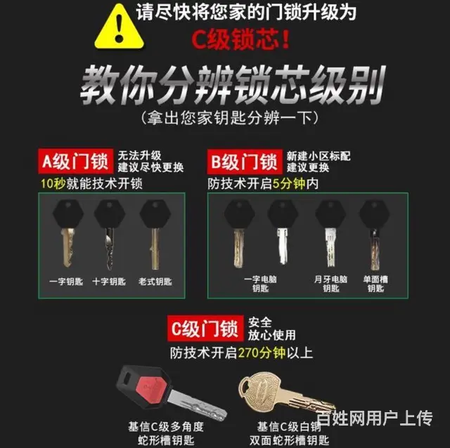 全北京24小时上门开锁换锁配钥匙，速达！ - 图片 4